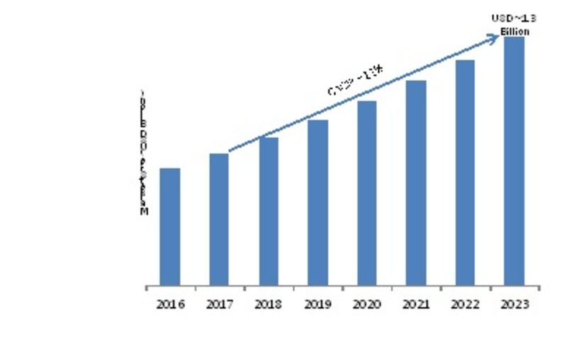 Clickstream Analytics Market 2K19 Demand, Gross Profit, Opportunities, Future Estimations, Competitive Landscape, Business Revenue Forecast and Statistics