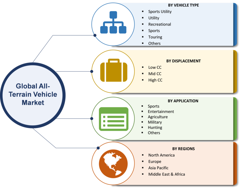 All-Terrain Vehicle Market 2019 Size, Share, Trends, Business Growth, Key Players, Sales, Demand, Revenue, Opportunity, Regional Analysis With ATV Industry Forecast To 2023