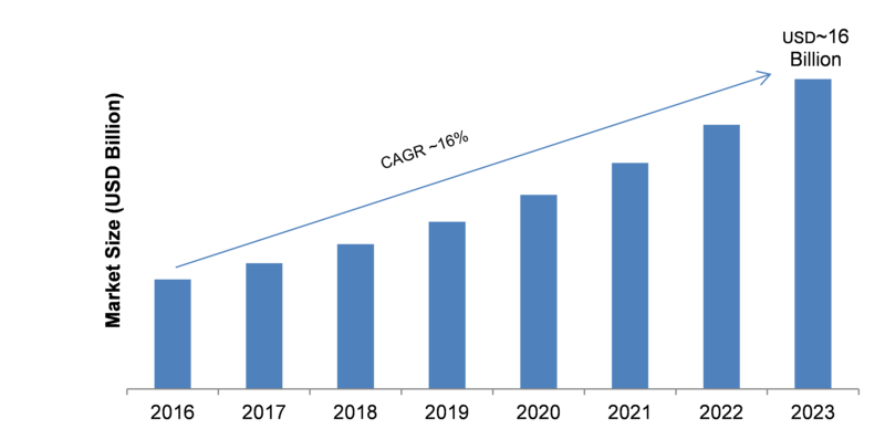 Simulation Software Industry 2019 Global Market Size, Segmentation, Emerging Technology, Sales Revenue, Competitive Landscape, Demands by Forecast to 2023