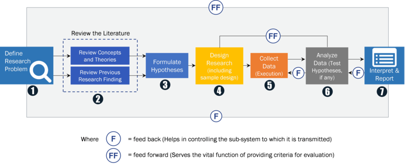 Holographic Imaging Market 2019 Growth Analysis, CAGR Status, Development Analysis, Competitive Landscape, Top Companies, Prediction Overview, Forecast to 2023