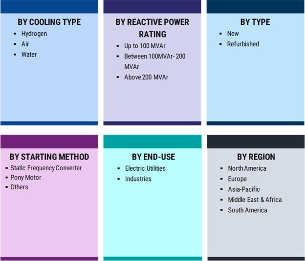 Synchronous Condenser Market 2019 Size, Share, Trends, Key Players, Business Growth, Revenue, Statistics, Competitive, Regional Analysis With Global Industry Forecast To 2024