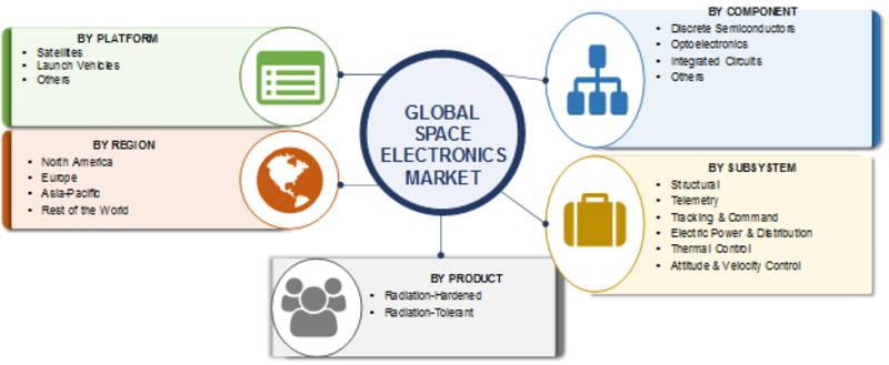 Space Electronics Market 2019 Global Size Regional Outlook - 