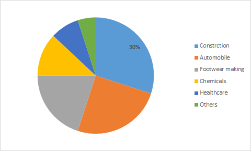 Hydrogenated Styrene Block Copolymers (HSBC) Market 2019 Movements by Trend Analysis, Growth Status, Revenue Expectation to 2023