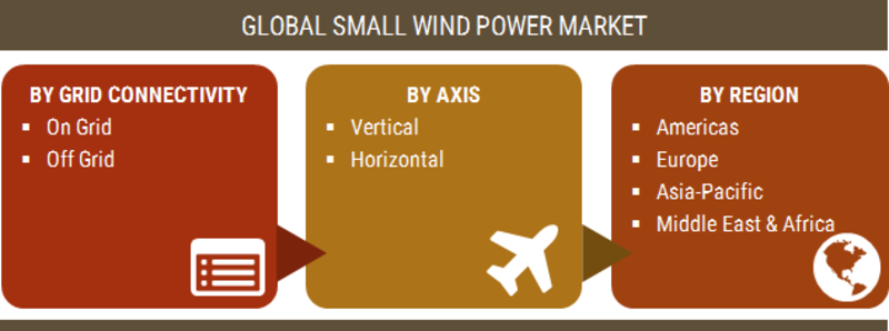 Small Wind Power Market 2019 | Current scenario, Share, Upcoming Trends, Opportunity Assessment, Leading Players, Sales Revenue, Industry Expansion Strategies Till 2023