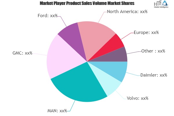 Pickup High-Performance Truck Market to show Tremendous Growth by 2025 |  Daimler, Volvo, MAN