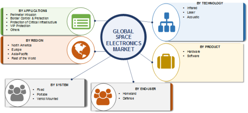 Anti Sniper Detection System Market Share, Size, Trends, Growth, Statistics Data By Major Segments and Regions, Key Players, Sales Revenue, Price and Gross Margin By Forecast 2023