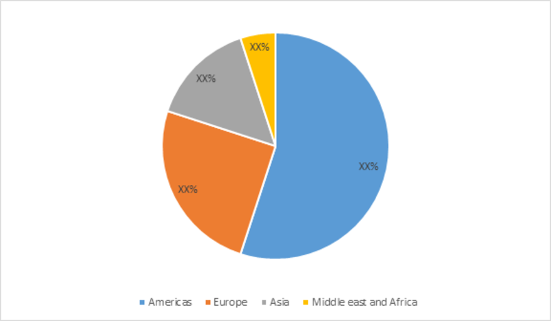 Global Connected Medical Devices Market Size 2019: Technology Trends, Business Insights, Industry Growth rate, Key Players with Strategy Profiling and Regional Analysis