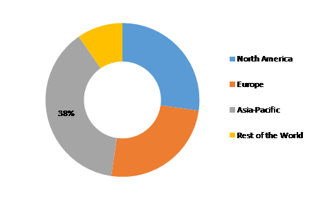 Ceramic Fiber Paper Market 2019 | Top Leading Countries, Companies, Consumption, Drivers, Trends, Forces Analysis, Revenue, Challenges and Global Forecast 2026