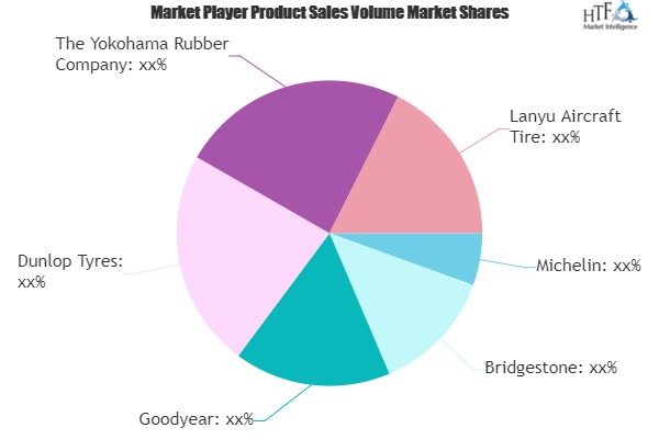 Aviation Tires Market Is Booming Worldwide | Leading Key Players: Michelin, Bridgestone, Goodyear