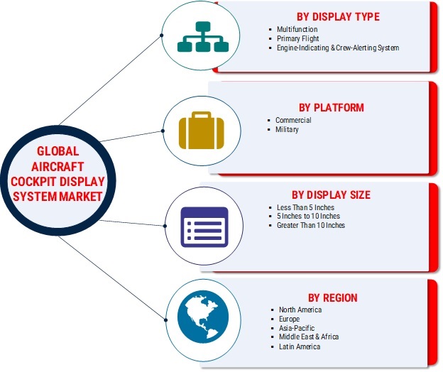 Cockpit Display System in Aviation Market 2019: Global Size, Latest Trends, Share, Key Players Analysis, Sales Revenue, Business Growth and Demand by Regional Forecast to 2025