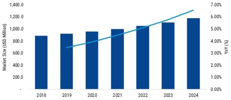 Density Meter Industry 2019 Growth Global Market Size, Emerging Technology, Sales Revenue, Future Trends, Demands, Regional Analysis by Forecast to 2023