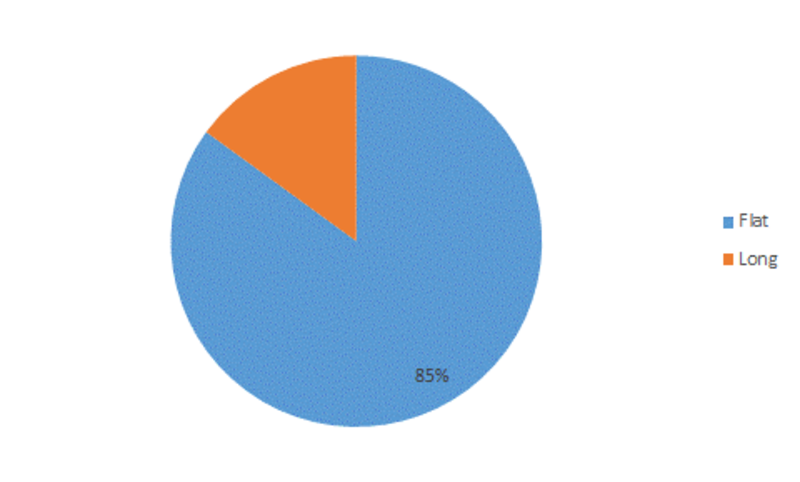 Steel Market 2019: Size, Latest News, Product Price, Business Opportunities, Industry Share, Top Companies Overview, Region and Analysis by 2023