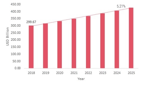 Aviation Fuel Global Market 2019 Pegged to Expand Robustly| Size, Share, Segments, Growth, Classification, Application, Industry Chain Overview, SWOT Analysis & Competitive Landscape by Forecast 2025