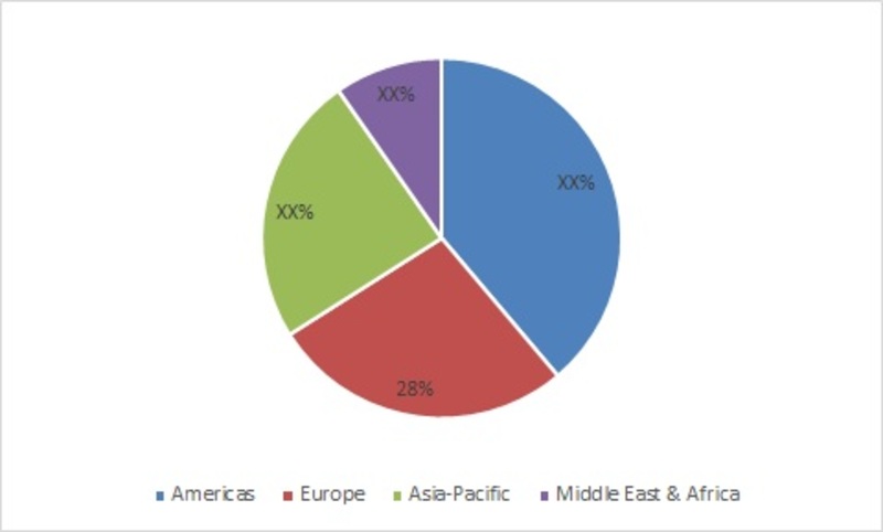 Radiotherapy Market 2019 Global Size, Industry Growth, Profit Analysis, Segments and Recent Trends by Forecast to 2023