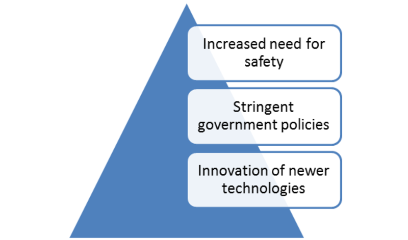 Radar Sensors Market 2019 Global Key Players, Size, Share, Industry Trends, Technology, Challenges, Opportunities, Statistics, And Regional Forecast To 2023