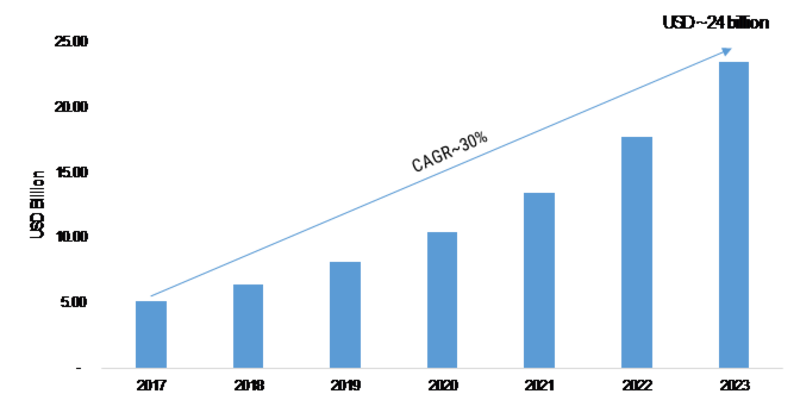 Real Time Payment Market 2K19 Growth Rate: A Definite Shift Towards the Developing World, Explosive Factors of Revenue by Key Vendors Size and Demand Till 2K23