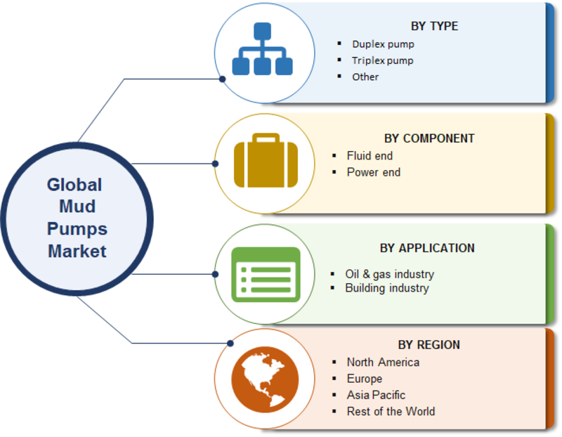 Mud Pumps Market 2019 Size, Trends, Key Players, Business Growth, Share, Regional Trends, Revenue, Competitive, Supply Chain Analysis And Global Industry Forecast To 2023