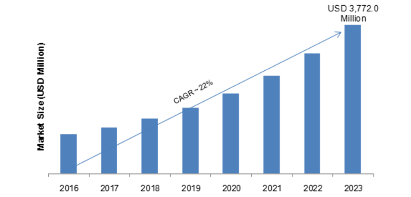 End User Experience Monitoring Market 2K19 Global Emerging Technologies, Analysis, Business Strategy, Future Plans Development Status, and Trends by Forecast 2K23