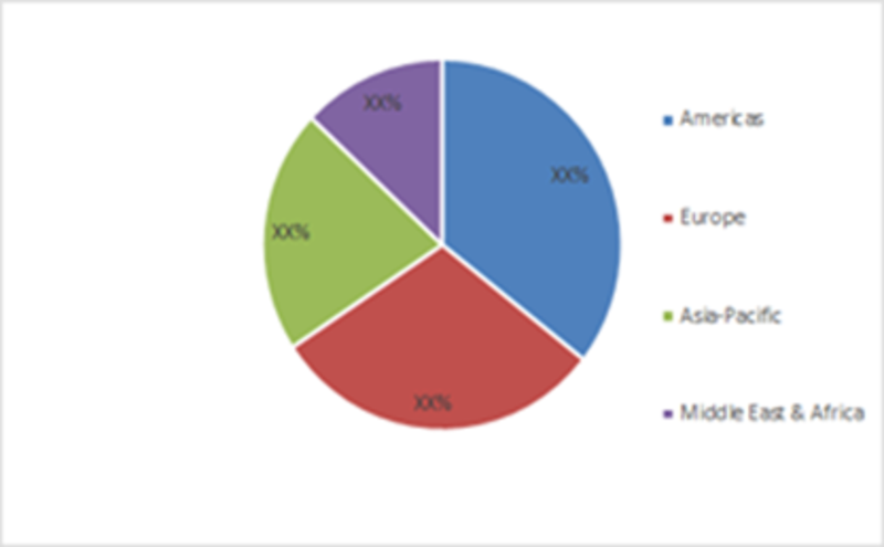 Lighting Contactor Market 2019 Global Industry Forecast By Size, Growth, Share, Trends, Key Players, Business Revenue, Demand, Regional Analysis And Key Country Forecast To 2023