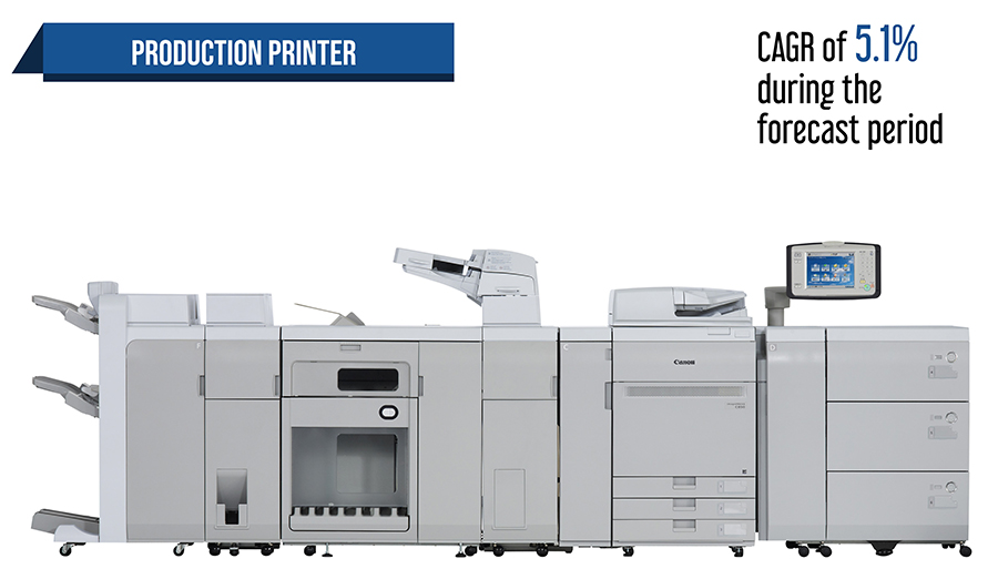 How is Rising Requirement for Customized Solutions Driving Production Printer Market Globally