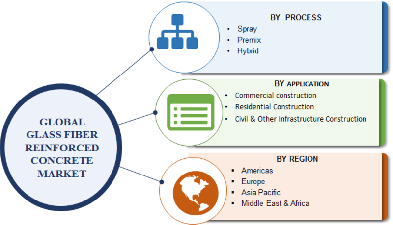 Glass Fiber Reinforced Concrete Market Size 2019 Global Trends, Market Share, Industry Size, Growth, Sales, Opportunities, and Market Forecast to 2023