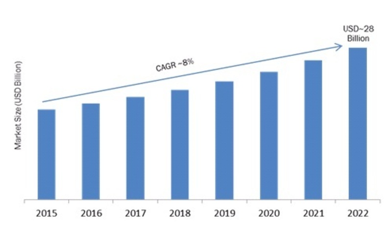 Cloud ERP Market 2019 Global Leading Growth Drivers, Emerging Audience, Industry Segments, Business Trends, Profits and Regional Study