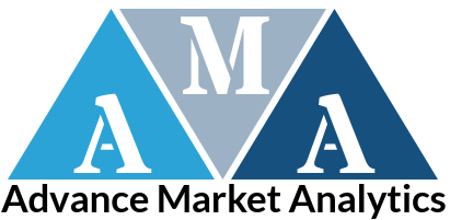 Service Quality Management Market Is Booming Worldwide | Amdocs, Cisco, Ericsson, Oracle