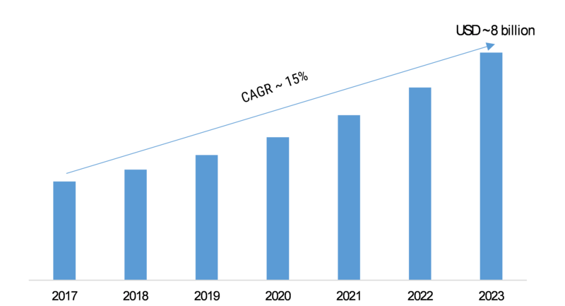 Optical Transceiver Market Analysis 2K19: Key Findings, Regional Analysis, Top Key Players Profiles, Size, Statistics, Industry Growth Rate and Forecasts Till 2K23