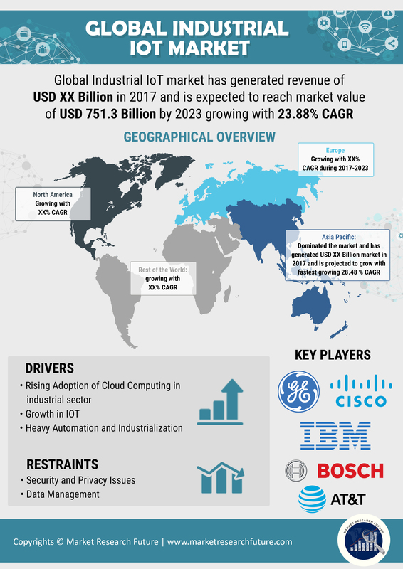 IoT (Internet of Things) Managed Services Market 2020: Global Industry Analysis by Size, Trends, Share, Key Country, Opportunities, Growth, Emerging Technologies and Regional Forecast to 2025