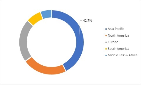 Molded Pulp Trays Market 2020 | Industry Analysis by Size, Share, Trends, Growth, Financial Overview, Key Players, Opportunities, Development Strategy, Business Methodologies and Forecast by 2025