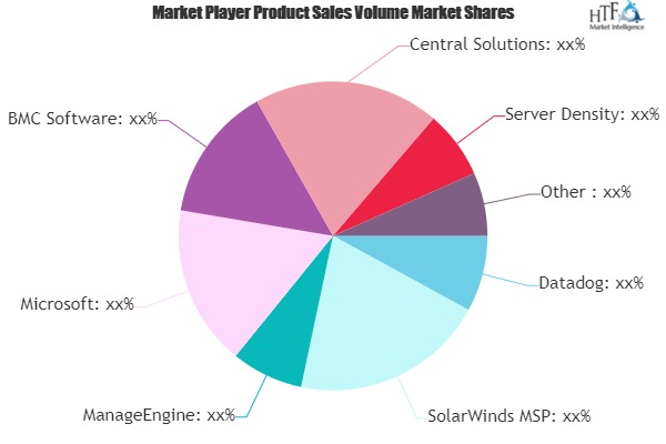 Identify Hidden Opportunities of Server Management Software Market