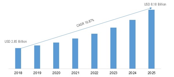 Third-party Risk Management Market 2020 to Witness Comprehensive Growth, Business Opportunities, Trends, Company Profiles, Global Expansion and Forecasts