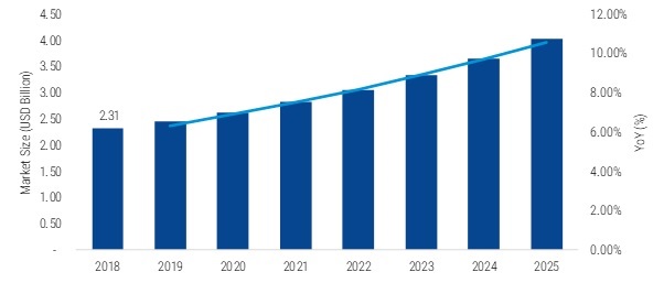 Mining Automation Market 2020-2025: Key Findings, Regional Study, Global Segments, Business Trends, Emerging Technologies and Future Prospects