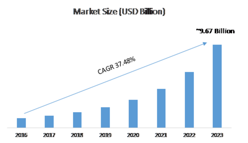 Unified Endpoint Management Market 2020: Global Opportunities, Growth Factors and Forecast by Regions, Types, Applications, Dynamics, Development Status and Outlook 2023