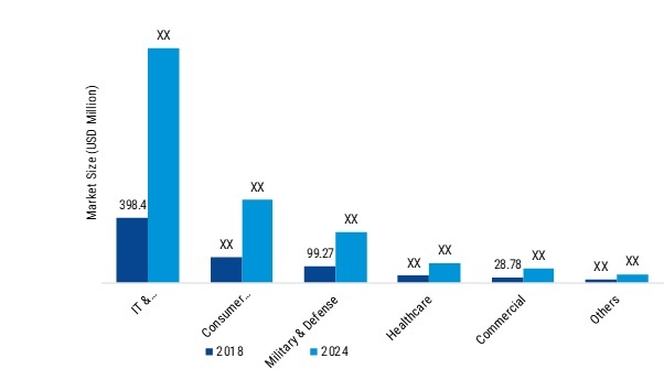 Silicon Photonics Market 2020 Global Emerging Technologies, Analysis, Business Strategy, Future Plans Development Status, and Trends by Forecast 2024