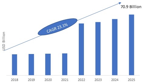 Industrial Ethernet Market 2020 – 2025: Global Leading Growth Drivers, Emerging Audience, Business Trends, Segments, Industry Profits and Regional Study