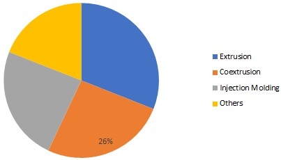 Acrylonitrile Styrene Acrylate (ASA) Market 2020 - Global Analysis, Size, Share, Trends, Demand, Growth, Opportunities and Forecast 2025