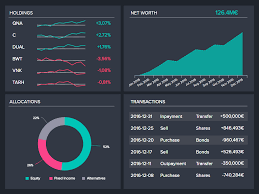 Enterprise Financial Analytics Software Market Next Big Thing | Major Giants Alteryx, Teradata, Qlik, GoodData