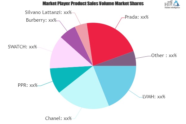 Asia Pacific APAC Luxury Retailing Market Size Consumer and Retail  Trends Competitive Landscape and Forecast 20162026