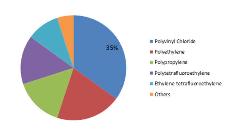 Construction Fabrics Market Size - 2020 Analysis, Trends, Top Manufacturers, Share, Growth, Statistics, Opportunities and Forecast to 2023