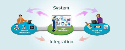 IT System Integration Market Type, Application, Specification, Technology and Forecast to 2024