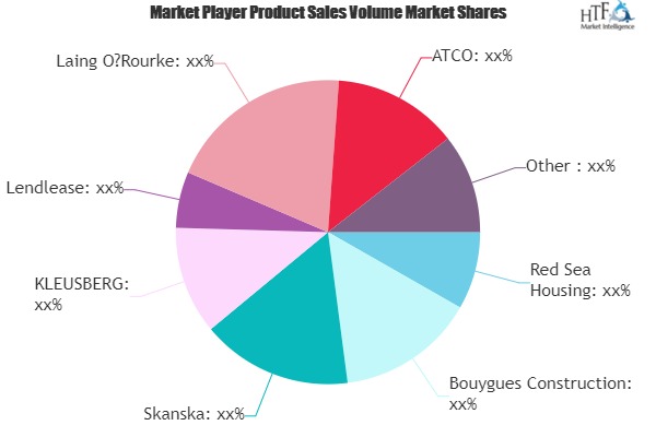 Permanent Modular Construction Market to Witness Massive Growth by 2025 | Red Sea Housing, Bouygues Construction, Skanska