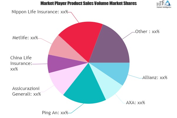 Vehicle Insurance Market: Beating Growth Expectations | AXA, Allianz, Metlife, Nippon