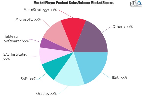 Visual Analytics Market Next Big Thing | Major Giants- IBM, Oracle, SAP, SAS Institute