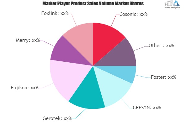 Headphone Market to See Huge Growth by 2025 | Foster, CRESYN, Gerotek ...
