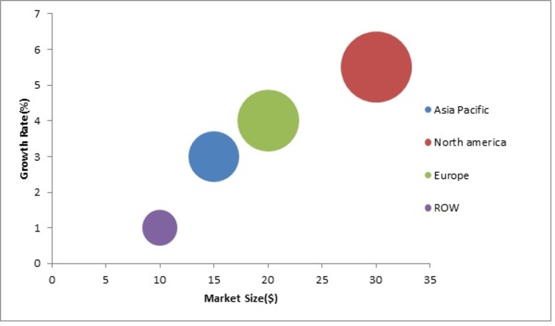 Continuously Variable Transmission Market to Be Bolstered Owing To Intensive Application During COVID Crisis| Industry Size, Regional Outlook, Competitive Strategies and Forecast 2022