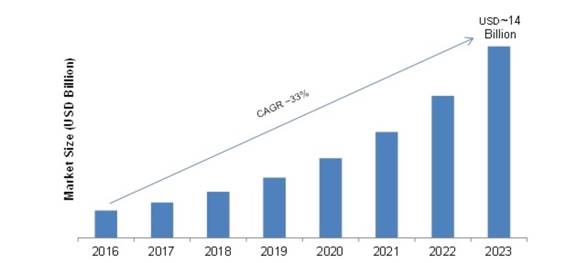 Digital Door Lock Systems Market to take Positive Approach in its Growth Prospects in Corona Virus Crisis| Segmentation, Application, Trends, Opportunity & Forecast 2020 To 2023