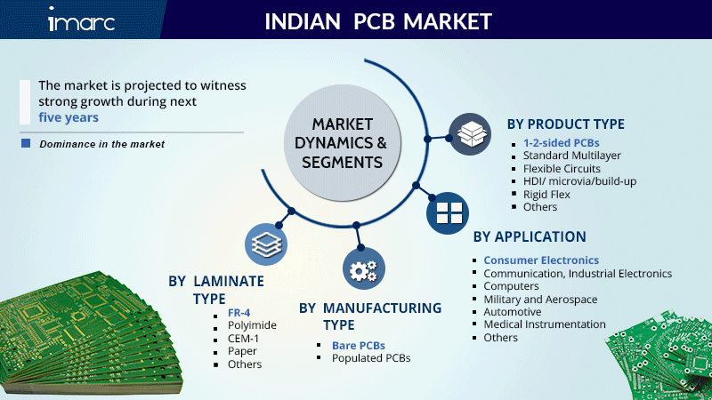 Indian PCB (Printed Circuit Board) Market 2020, Leading Companies Share ...