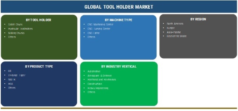 Tool Holder Market (SARS-CoV-2, Covid-19 Analysis): Statistics Data, Leading Manufacturers, Growth Factors, Competitive Landscape, Demand and Business Boosting Strategies till 2025