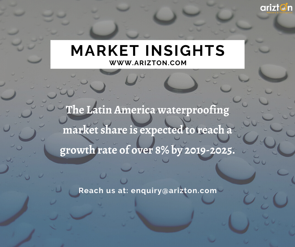 WATERPROOFING MARKET SIZE TO REACH $17 BILLION IN 2020 - Arizton